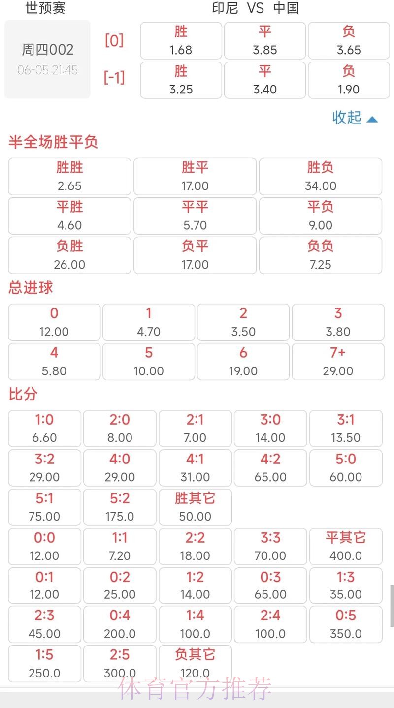 2026世界杯赔率全景解读与前瞻预测