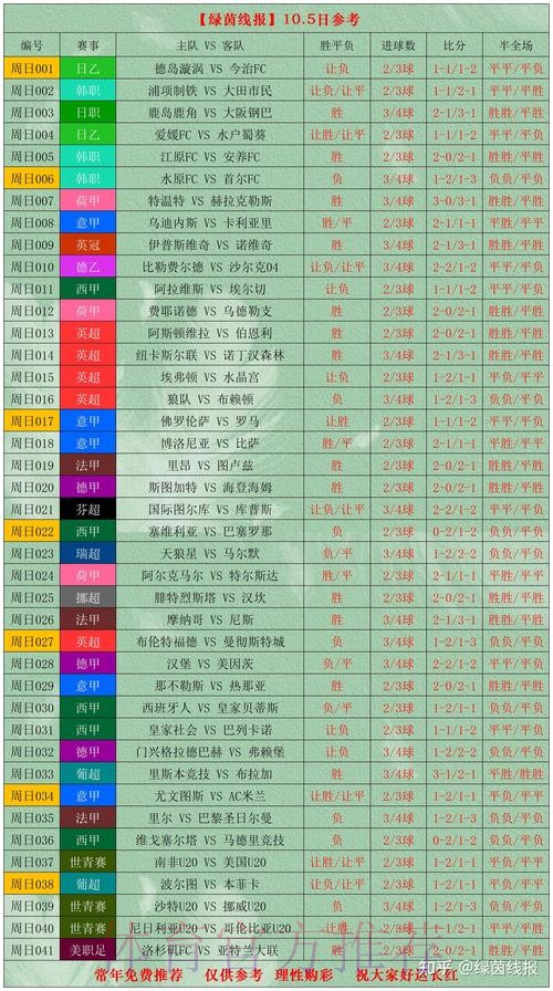 世界杯投注热度排行榜与趋势解析